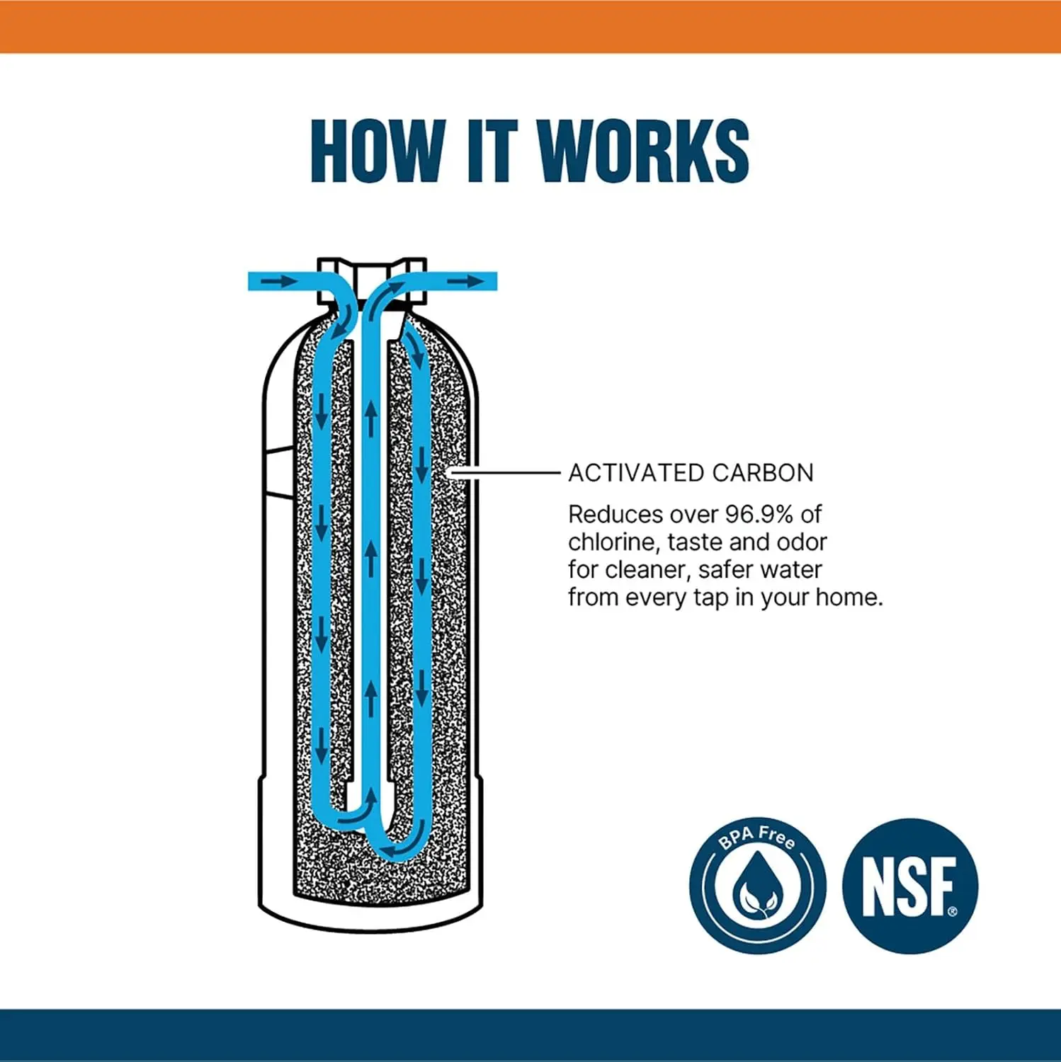 

Фильтр для воды для всего дома — система фильтрации воды для коловной и городской воды — фильтры 99,9% вкуса хлора и запаха