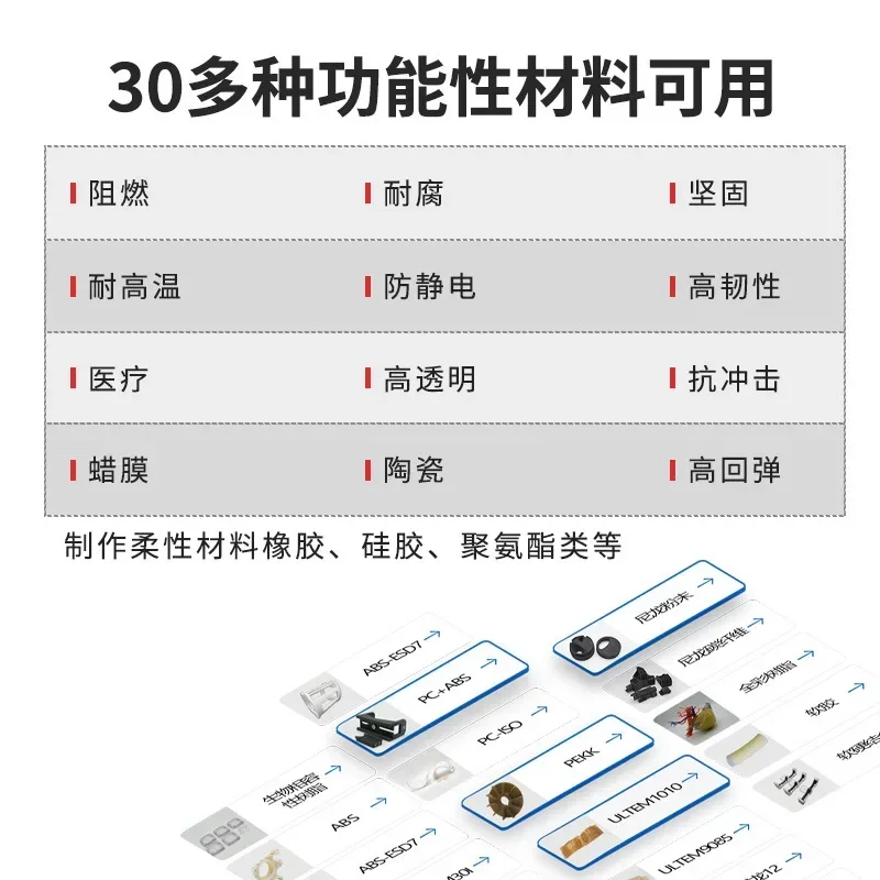 Suitable for 3d Printer Light Curing LCD High Precision Industrial Grade Rapid Research and Development Test Experiment