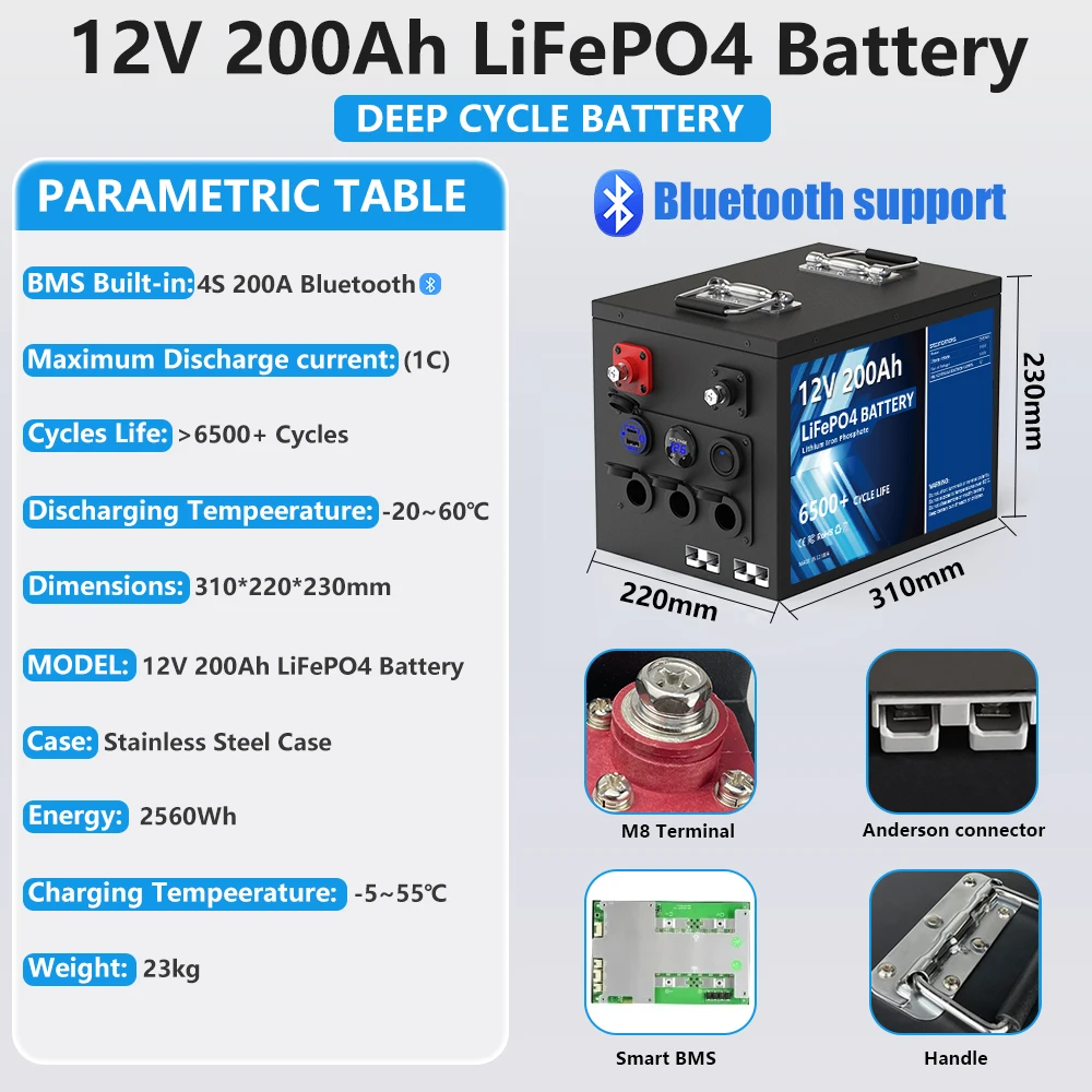 LiFePO4 12V 100Ah 150Ah 200Ah 24V Lithium Battery Pack RV Home Solar QC3.0 PD USB EU Stock 10 Days Arrived Ship From PL To UA