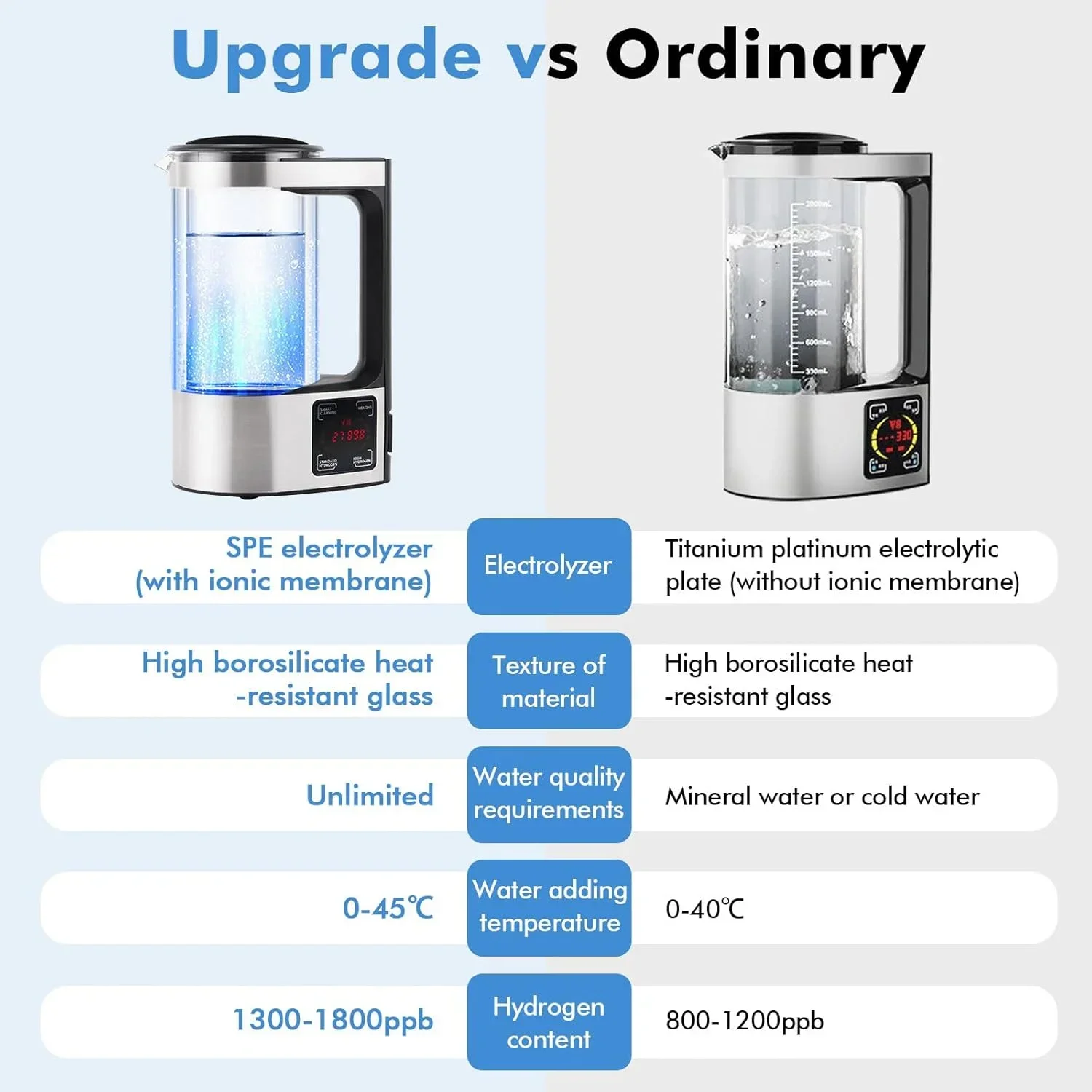 Hydrogen Enriched Water Cup Upgraded 1800 PPB Hydrogen Generator with SPE and PEM Technology Home Travelling