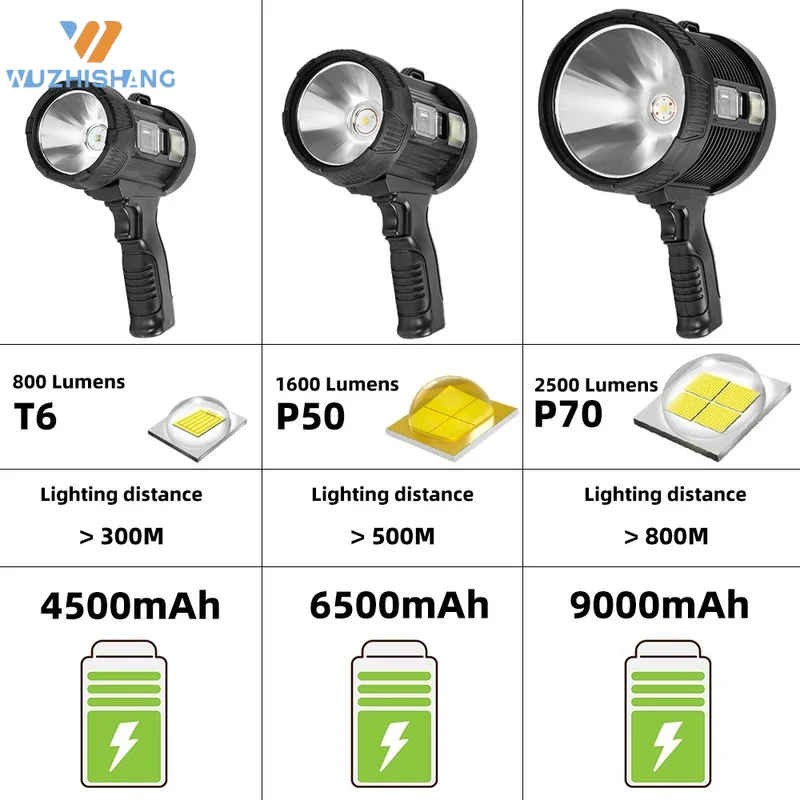 XP70 мощный перезаряжаемый светодиодный фонарик, прожектор, мощный яркий фонарик, портативный фонарь с литиевой батареей 9000 мАч