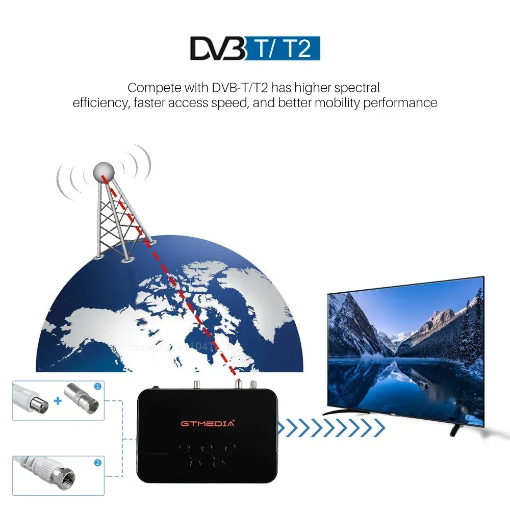 US.EU V7 Pro جهاز استقبال أرضي جهاز استقبال الأقمار الصناعية FHD DVB-S2 T2 Combo H.265 مخزون بطاقة CCAM CA الرئيسية 10 في إيطاليا إسبانيا