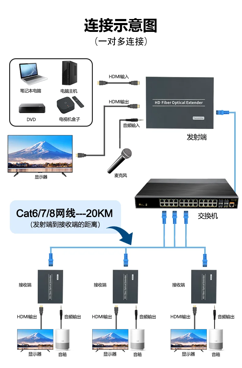 Conversor dos meios do gigabit do Bi-di da única fibra do WDM do SC do único modo-transceptor incorporado 1.25G da fibra ótica do módulo 20km da fibra