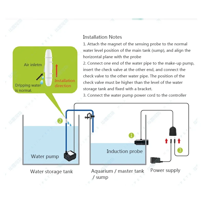 Imagem -05 - Jebao-ato Refill Systems For Jebato150 Aquarium Água Doce Marinha Enchimento Automático de Água Circulação de Bombas de Água Aquário