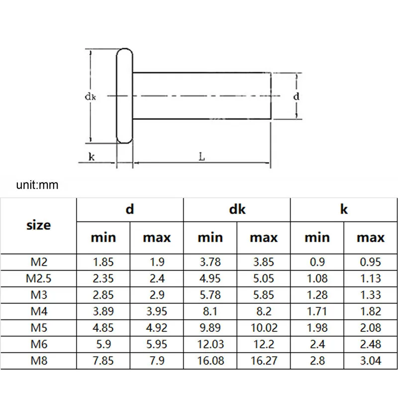 5/10/50pcs M2 M2.5 M3 M4 M5 M6 M8 GB109 Aluminum Flat Thin Wafer Head Punch Self-plugging Solid Rivet Rod Diameter 2-8mm