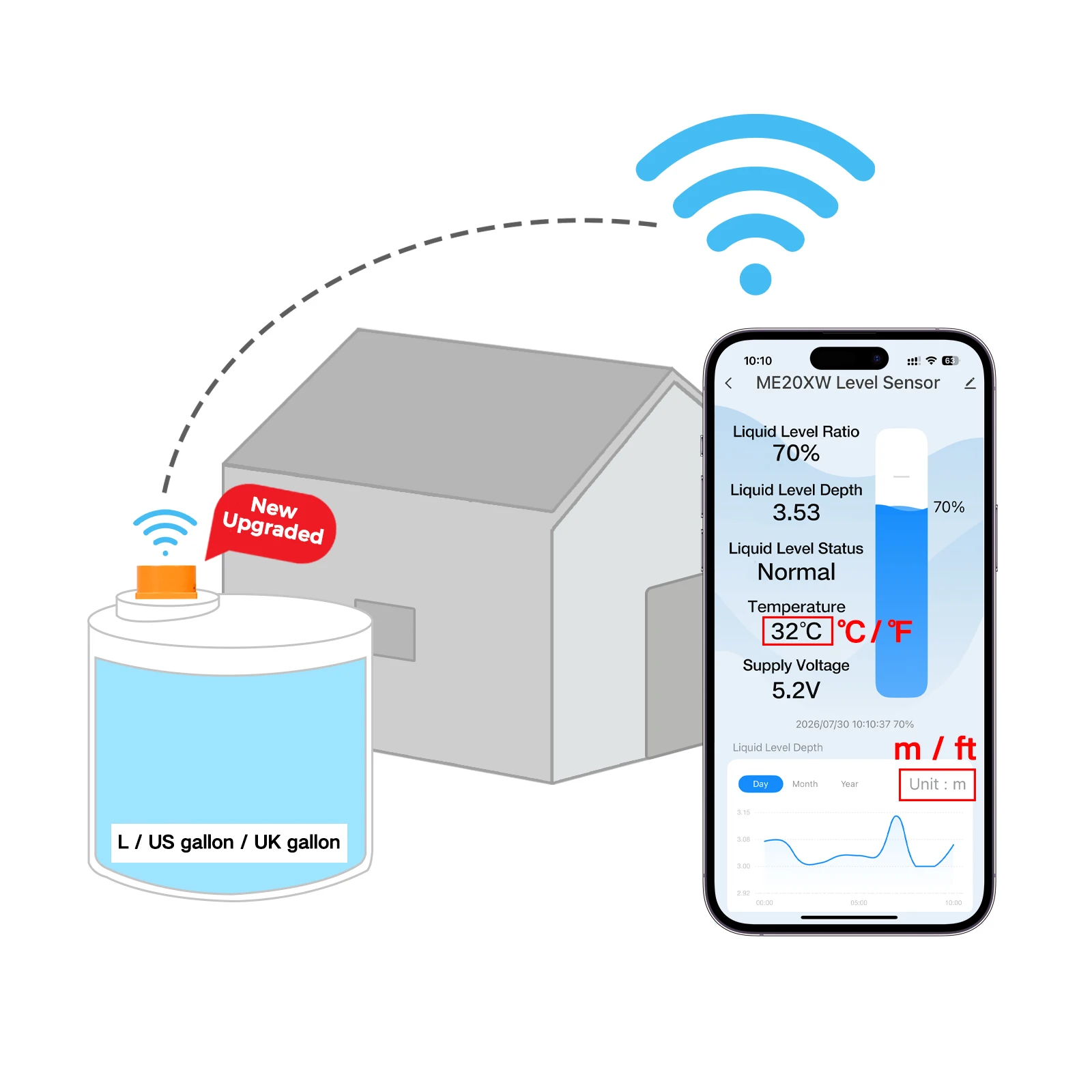 ME201W Tuya APP Ultraschall Drahtlose Wasser Kraftstoff Diesel Öl Flüssigkeit Niveau Sensor Alarm Anzeige Remote Tank Level Monitor