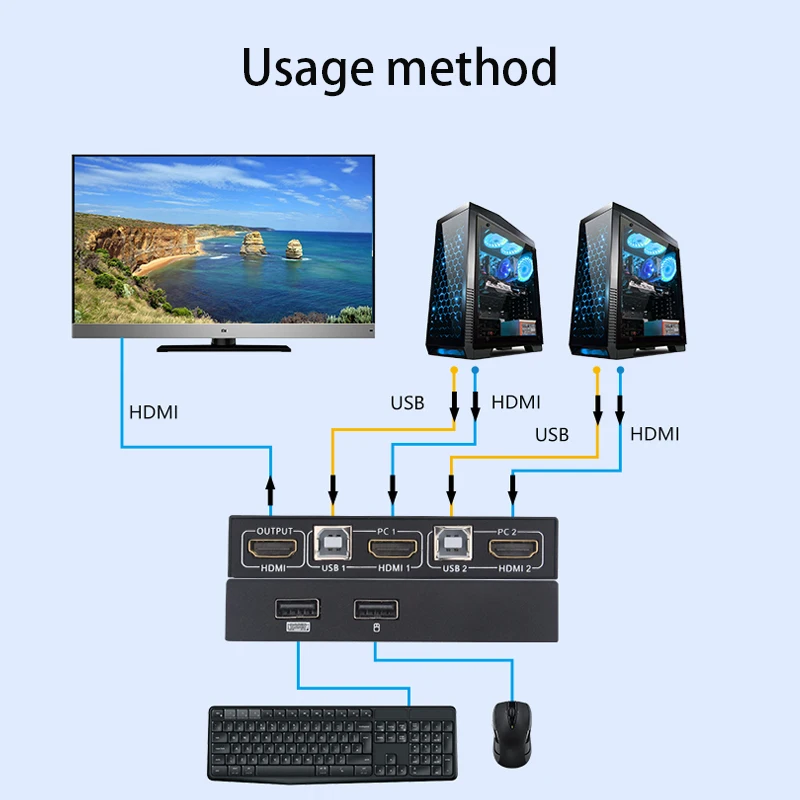 Adaptador de Controlador Síncrono USB, Compartilhando Switch, Compatível com HDMI, KVM Switch Splitter, Dock Station, Plug and Play, 2.0