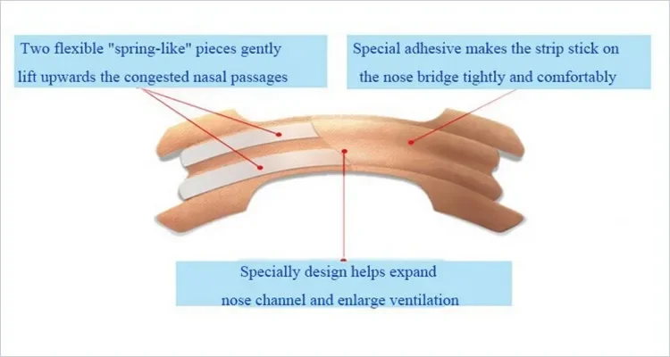 Good priceNasal Bridge Sponge Strips Better Breath  Bulk Good Sleep manufacturer