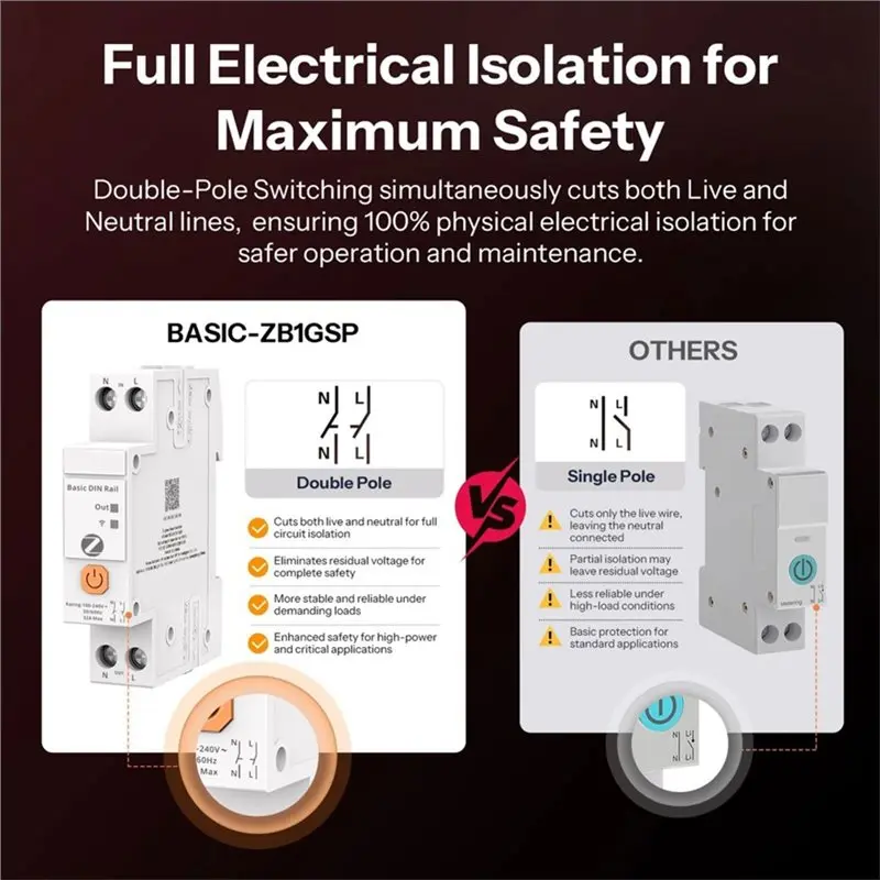 BASIC-ZB1GSP Basic DIN Rail Zigbee Smart Switch 32A High-Power Double-Pole Switching Energy Tracking Overload Protection