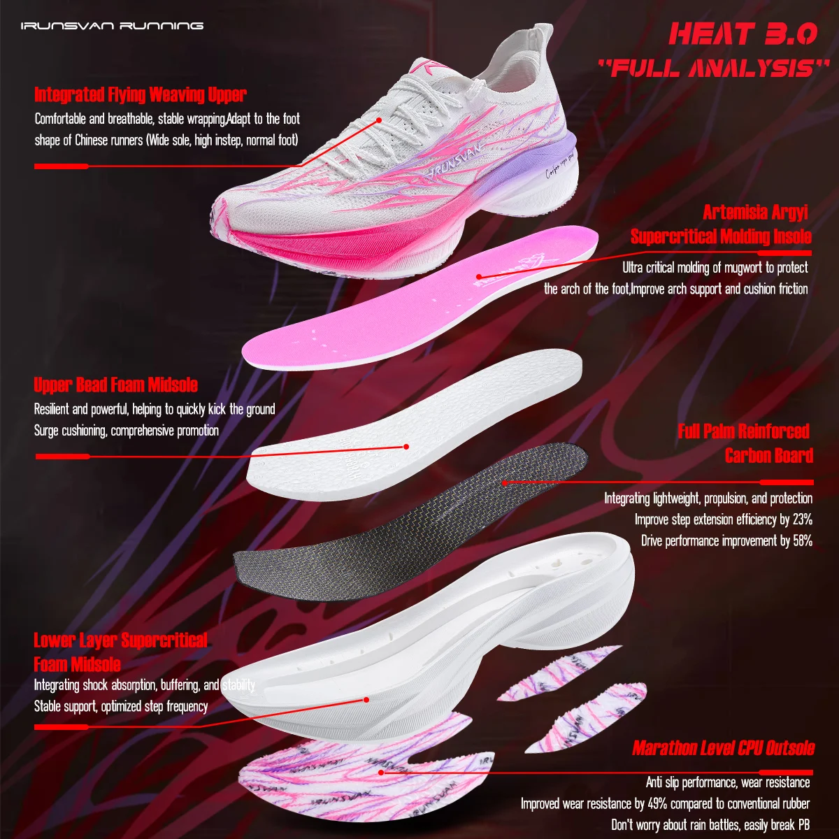 IRNSVAN  Carbon Plate Running Shoes for Men and Women Racing Marathon Stable Rebound Shock-absorbing Training Sneakers