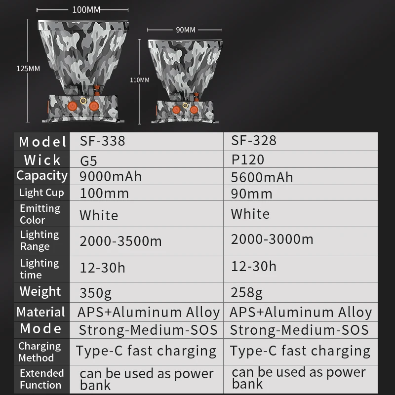 Skyfire超高輝度カモフラージュヘッドライト多機能調整可能充電式3ライトモード防水屋外ヘッドランプSF-338