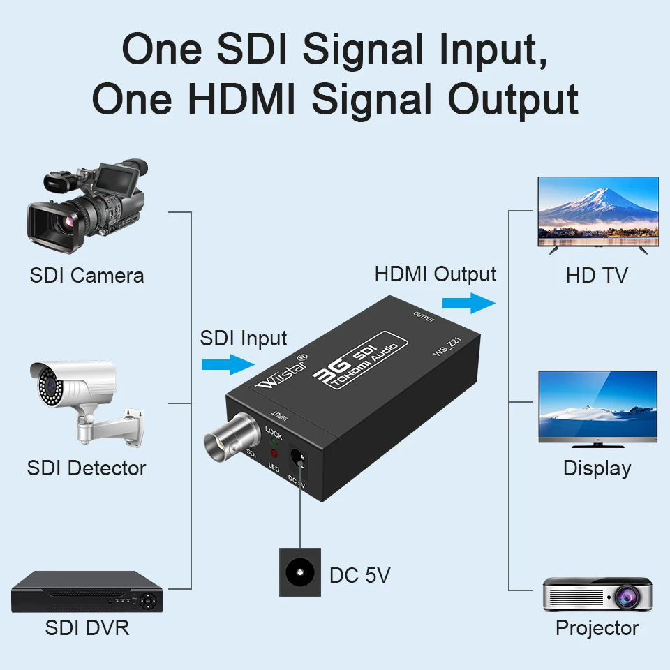 SDI do HDMI konwerter 5V wsparcie HD-SDI/3G-SDI do wyświetlania projektor HDTV Adapter audio-wideo Full HD 1080P