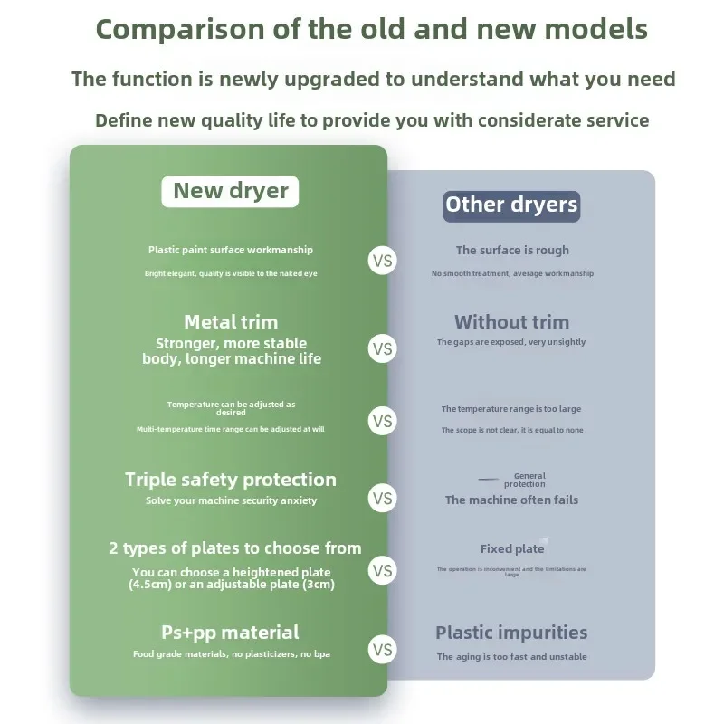 Fruit and vegetable dehydrator Pet food air dryer Small fruit dryer Household dried meat longan medicinal material fruit dryer