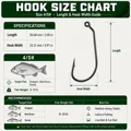 Size 4-0