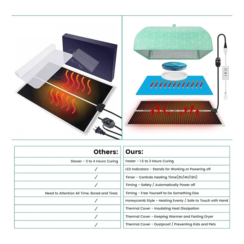 Resin Heating Mat With Cover Timer, Fast Resin Curing Mat, Epoxy Heater Silicone Heat Pad Drying Machine US Plug