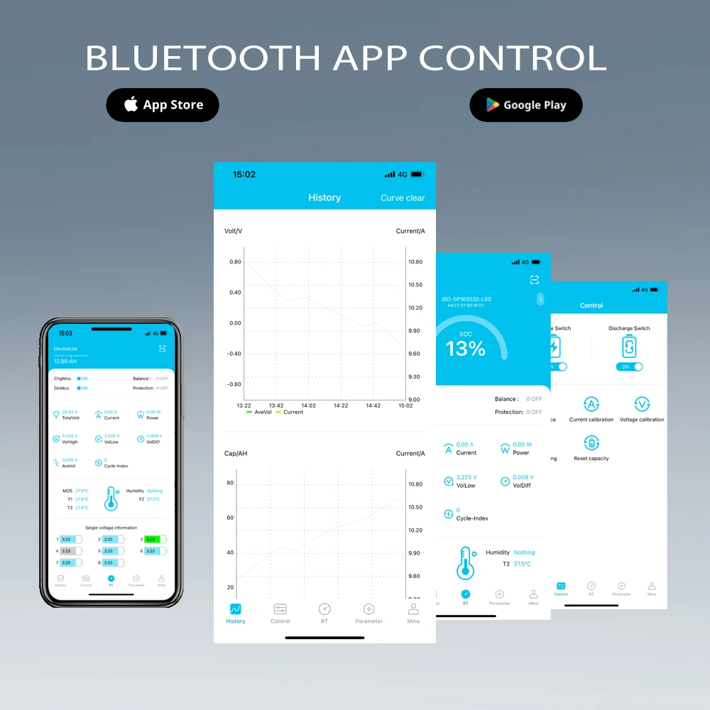 Stock europeo LiFePO4 48V 200Ah 100Ah 50AH LiFePO4 batería incorporada Bluetooth BMS 6000 + ciclos para el hogar RV Solar fuera de la red Camper
