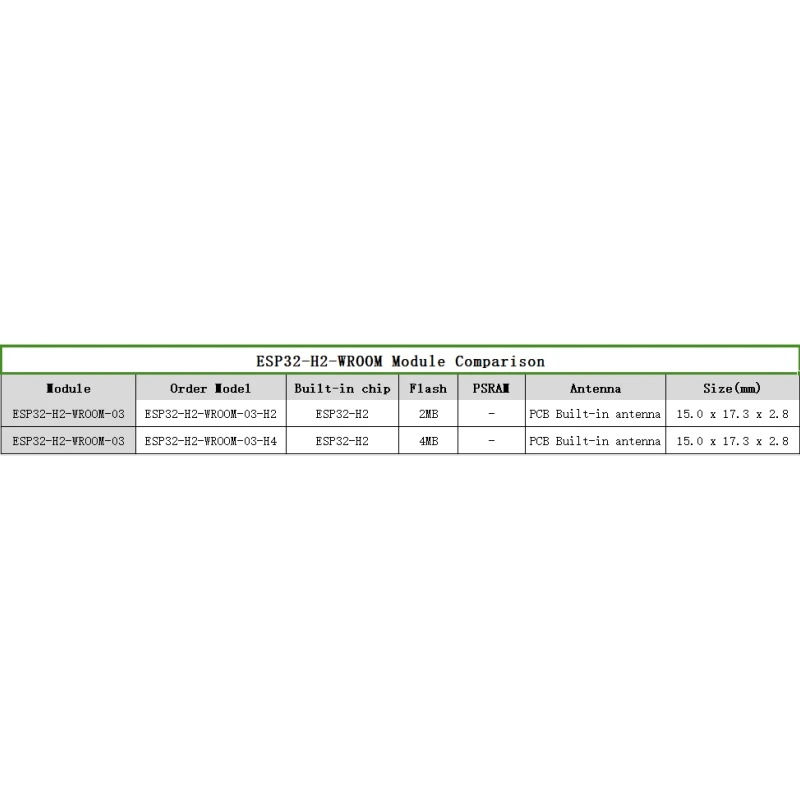 ESP32-H2-WROOM-03 modul espressif systeme ESP32-H2 thread/zigbee/ble nicht adc kalibriert