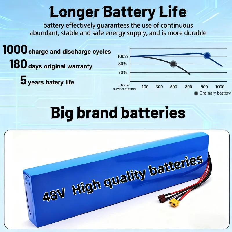 

13S4P 48V 15Ah 18650 Li-ion Battery with BMS for Kugoo M4 M4 Pro Max Speed High Capacity Replacement Battery Pack