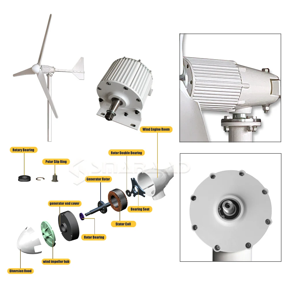 1000W 2000W 3000W Low RPM Big Wind Turbine Generator 48V 96V 120V 220V Free Energy Generator Alternative Energy Permanent Magnet