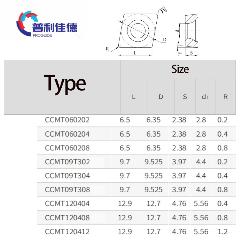 CCMT09T308-TM cnc旋盤切削工具超硬インサートCCMT09T304/08-TM内部外部10個高品質切削turnning