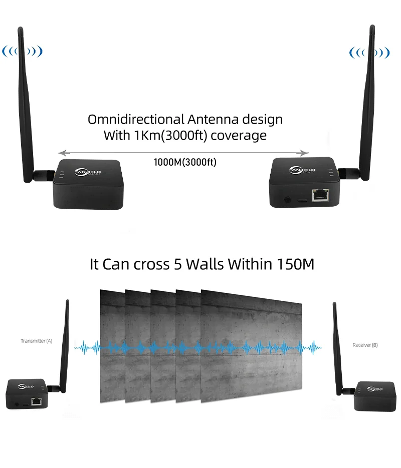 Антенна с высоким коэффициентом усиления 5 дБи, Wi-Fi, половинный беспроводной сетевой мост, более сильный сигнал, беспроводной удлинитель на большие расстояния, настенное проникновение TypeC