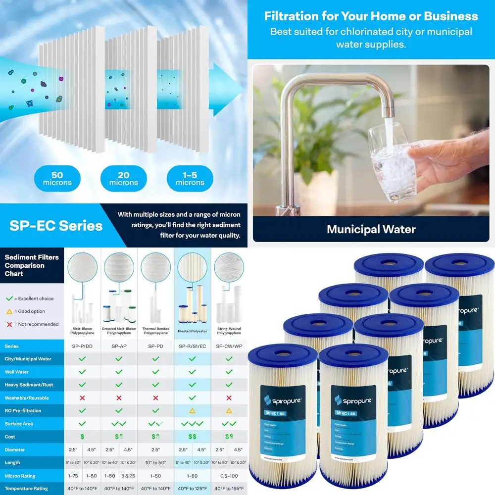 

Картриджный фильтр для осадка из плиссированного полиэстера 10x4,5 дюйма, 1 микрон, упаковка из 8 штук