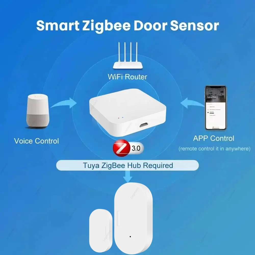 Sensore per porte e finestre Zigbee Rilevatore di apertura/chiusura Smart Home Tuya Smart Life App Controllo Allarme di sicurezza Funziona con Alexa Google Home