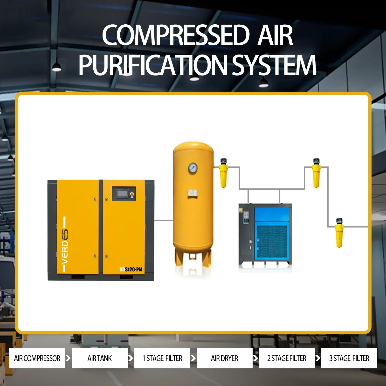 Portable 10hp Screw Air Compressor 2in1 Type Tire Inflator Portable Air Compressor Compressors 300 Liter