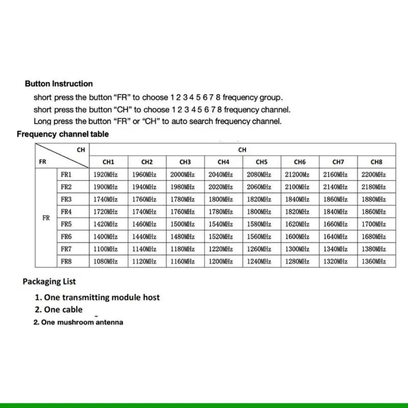 U55C Advanced 64CH …