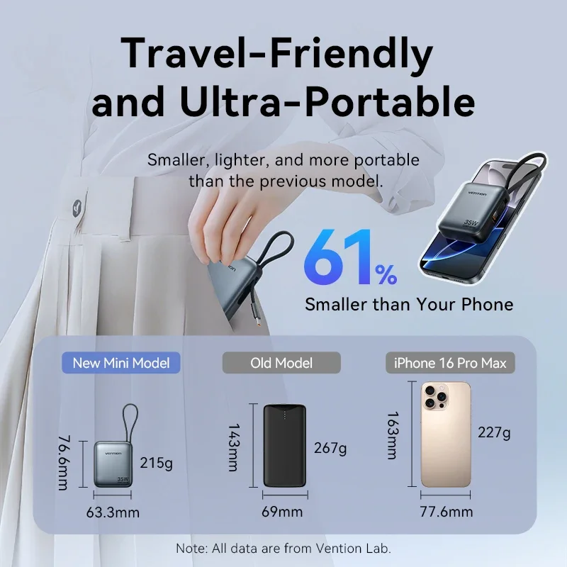 Vention 35W Power Bank Fast Charge 10000mAh Portable PowerBank for iPhone 16 15 Pro Max Xiaomi PD 20W External Battery Charger