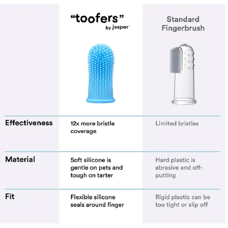 Dog Super Soft Pet Finger Toothbrush Teeth Cleaning Bad Breath Care Nontoxic Silicone Tooth Brush Tool Dog Cat Cleaning Supplies image 5