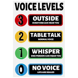 Voice Level Sticker Classroom Rules Sticker Wall Decor for School Cafe Shop Bar Classroom Decoration Social Cognitive Cards