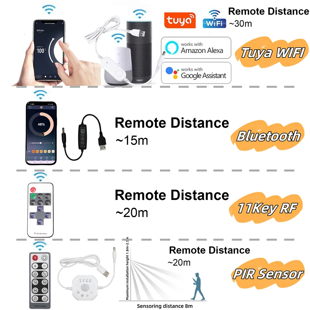 DC5V IP68 Waterproof COB Led Strip Light Wifi Bluetooth Sensor 11key Remeote USB Kit 320 LEDs Flex Tape Silicone Tube Lamp White