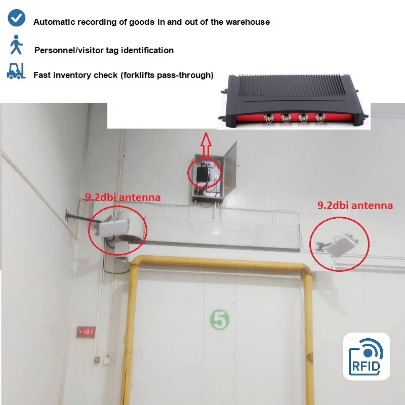 Impinj E710 R2000 1-30M Uhf Rfid قارئ ثابت TCP IP مجاني C ++ Java SDK لتتبع أصول المستودعات جرد المستشفى #1