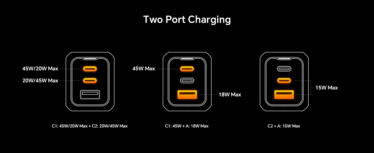 AOHI THE YOUTH 65W GaN Charger Type C PD Charger 3-Port USB Charger with QC4.0 Portable Fast Charger For iPhone /Laptop /Tablet