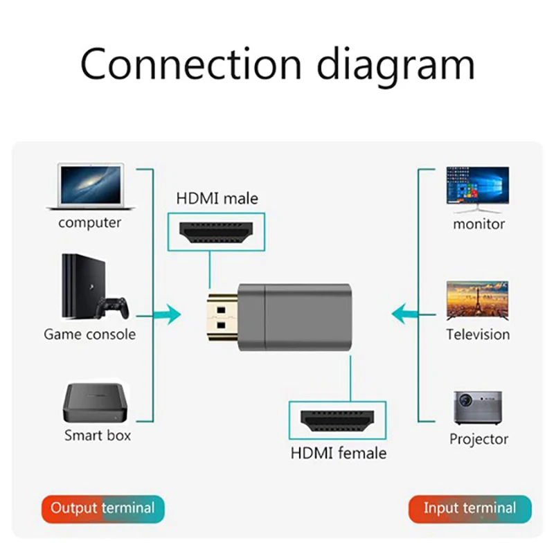 Babq adaptador magnético compatível com hdmi 8k conversor macho para fêmea de alta definição para projetor de tv portátil adaptador magnético