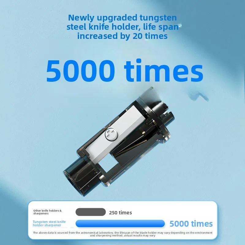 Electric Pencil Sharpener Automatic Rotary Pencil Sharpening Machine Creative Camera Design Sharpener Tool for Writing and Study