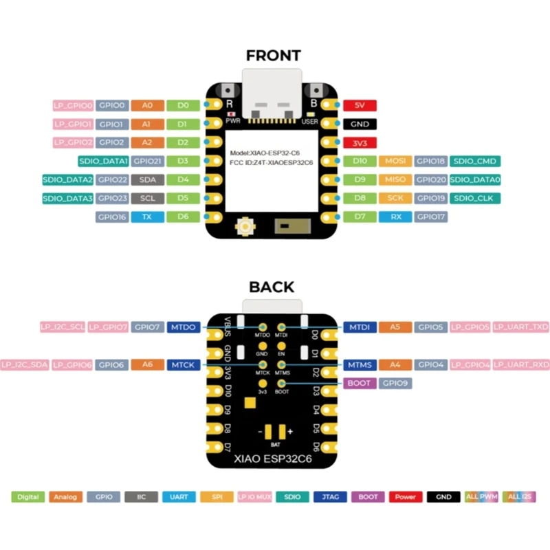 Home Integration ESP32C6 ontwikkelbord met hoge prestaties en flexibele interfaces