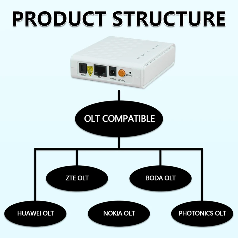 F601 GPON ONU For Original New Roteador 1GE ONT For All ZTE HW OLT 100% Detection FTTH Tool EU PLUG