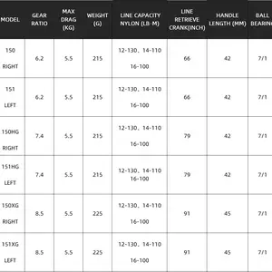 7 Hauptverkäufe kuratierte Rolle 151 xg - №6