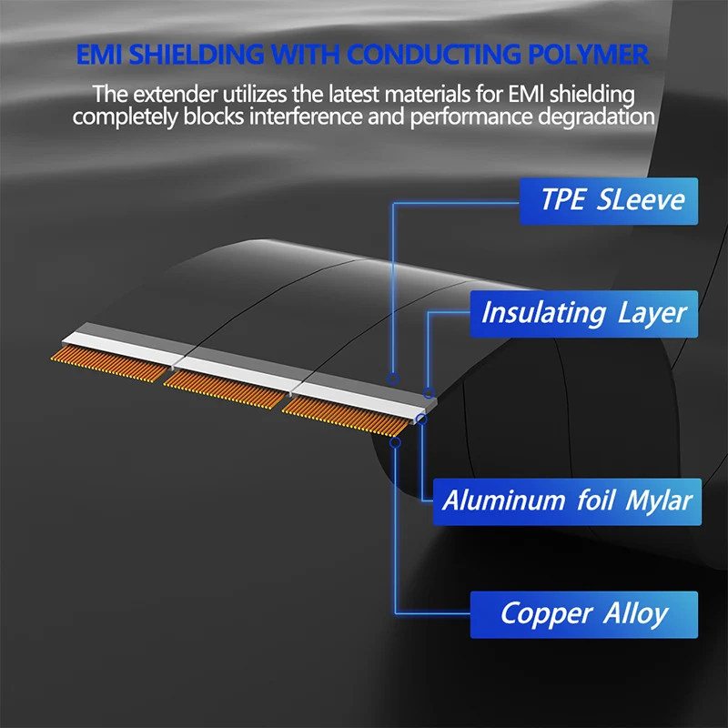 كابل تمديد عالي السرعة لبطاقة الرسومات GPU ، ناهض PCIE المحمي ، PCIE X16 ، PCI Express 16X Port ، 20 ، 90 درجة