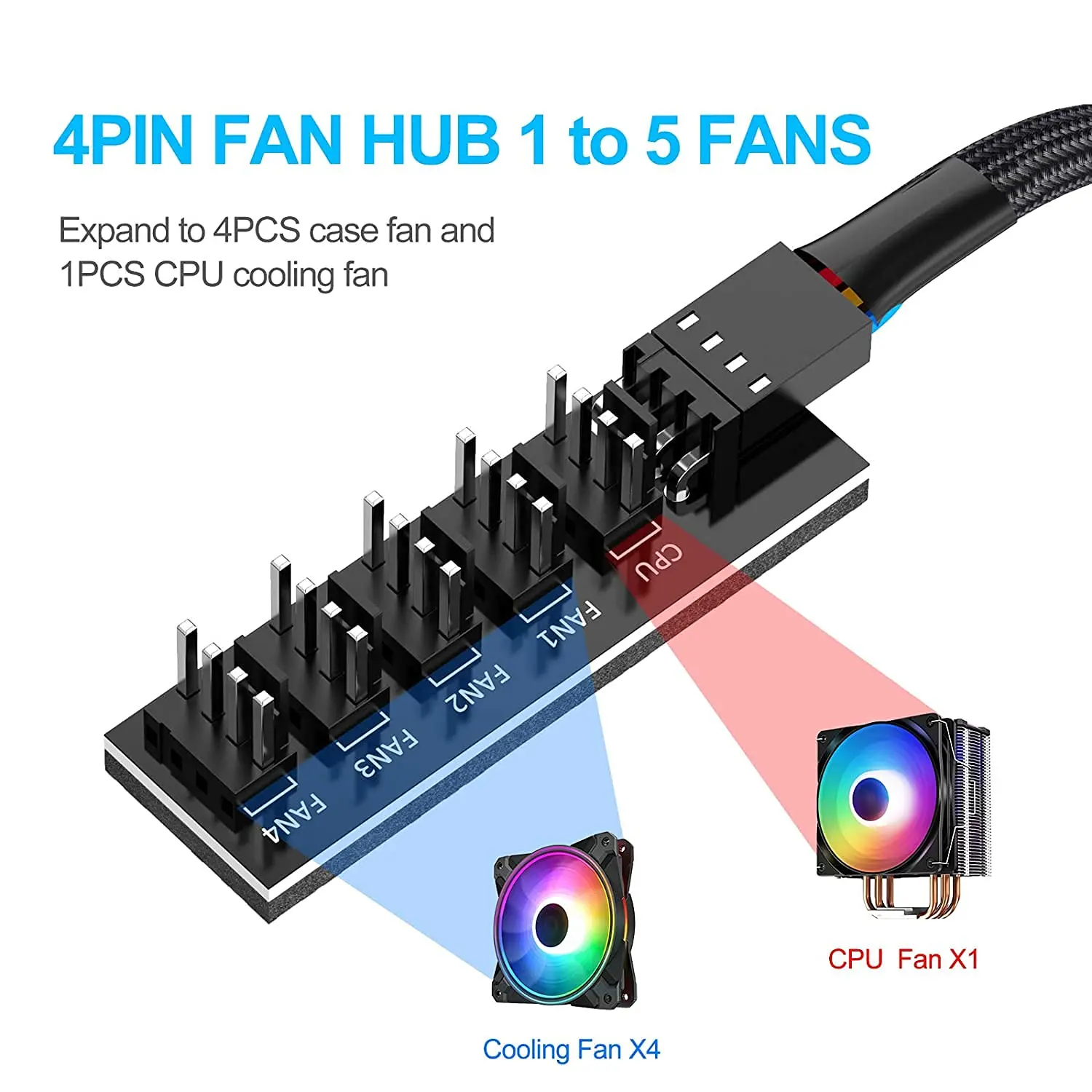 COOLCIRC 4Pin PWM 1-5 Way Fan Hub Splitter with Braided Cable, 3/4-Pin Compatible for CPU Cooling & PC Chassis Fan Extension image 4