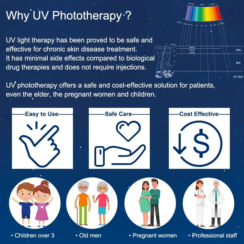 311nm UVB Phototherapy Device Unit Home Use SIGMA SH1B with LCD Timer Treatment of Vitiligo and Psoriasis