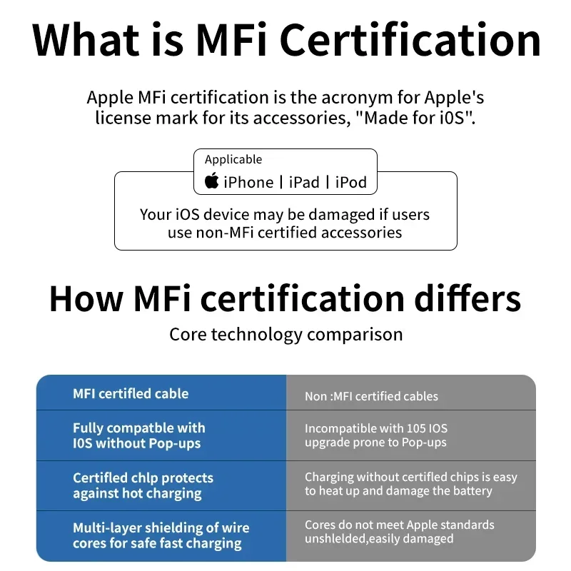 كابل USB 3 في 1 قابل للسحب، سلك بيانات شحن سريع لهاتف آيفون وسامسونج وهواوي وشاومي متعدد المنافذ وسلك شحن متعدد #6