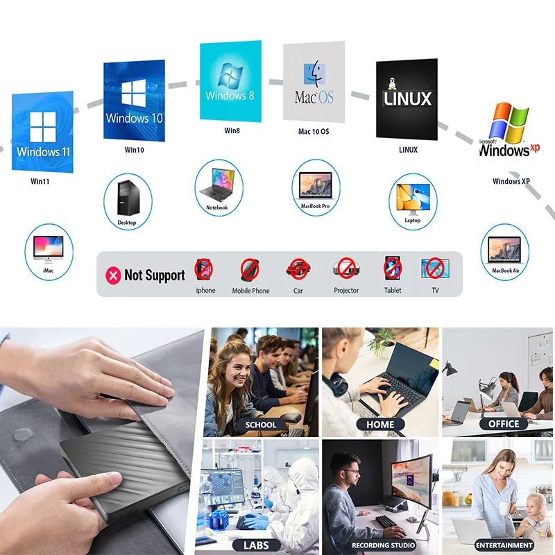 External Bluray Drive 5-in-1 BD-Combo Optical Drive USB3.0 Type-C CD DVD Reader Burner Player for Laptop PC Windows Mac