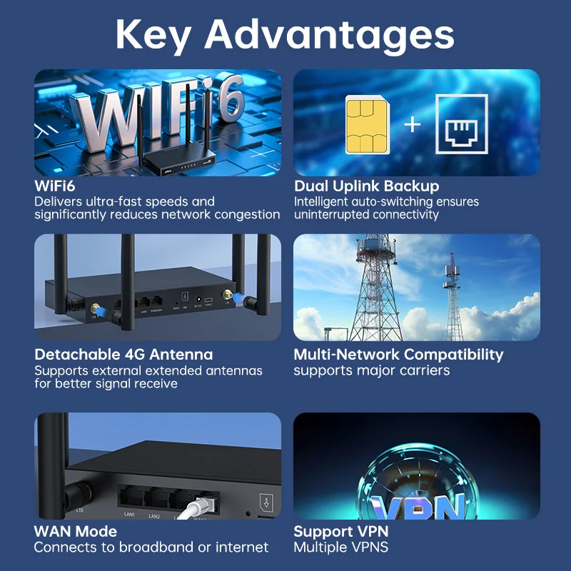Plery WiFi6 4G LTE WiFi Router Support 4G SIM Card WiFi Modem 300Mbps Antenna Booster Signal WiFi Router for Home Office