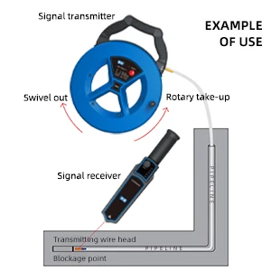 PQ-CD20 Pipe blockage detector depth for 20meters Pipe detector system Pipeline pigging  plumbing tools and equipment