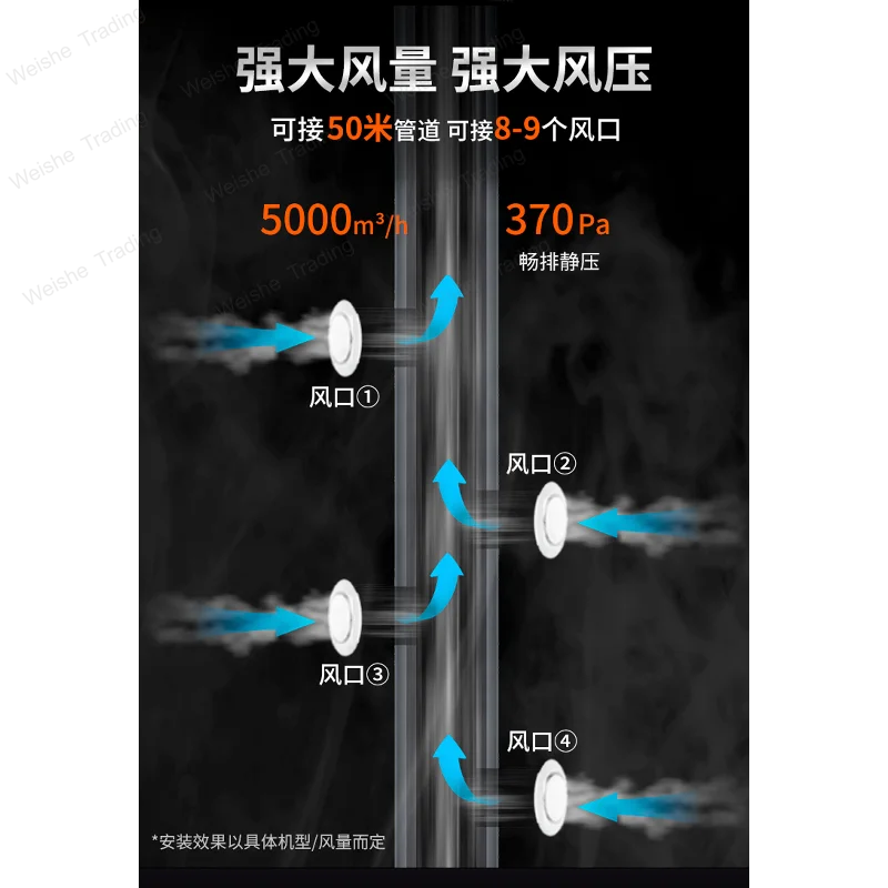 Powerful smoke exhaust machine Ventilation exhaust fan Ultra-quiet duct exhaust fan Commercial