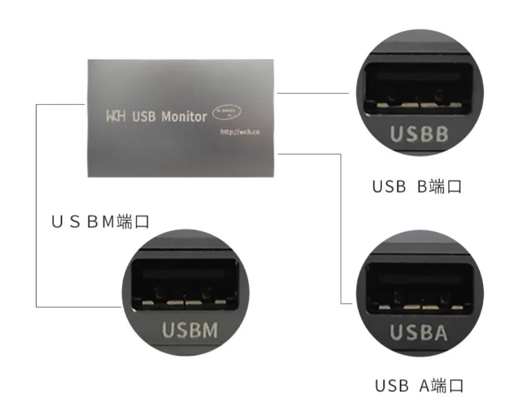 USB2.0 Monitor Bus Analyser Captures USB Bus Transfers High Speed/Full Speed/Low Speed Data Acquisition Analysis