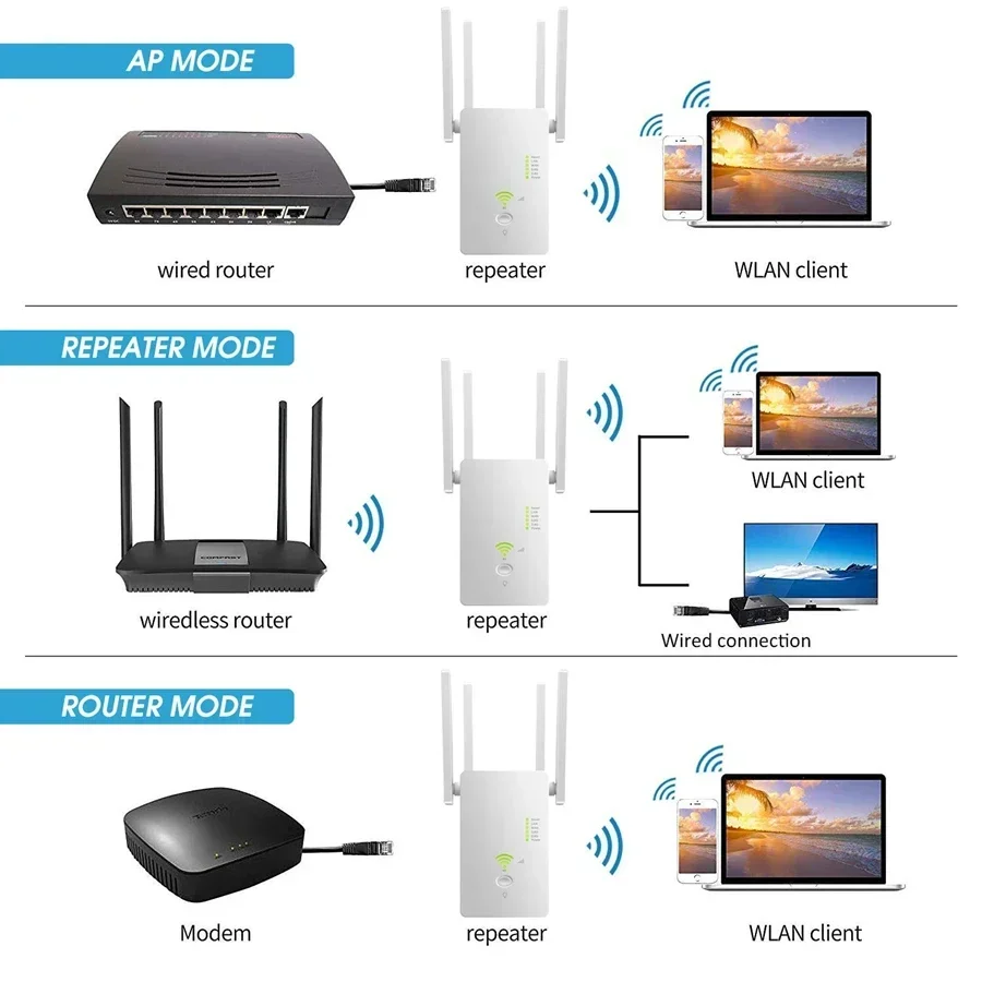 NEW 1200M Wifi Repeater 5GHz Wireless Router 2.4Ghz Access Point Long Signal Amplifier Wi-Fi Booster Range Extender for Home